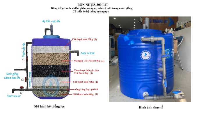 Bồn nhựa lọc nước tự chế